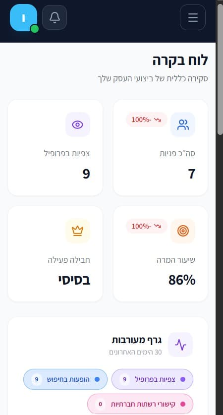 פרופיל ספק